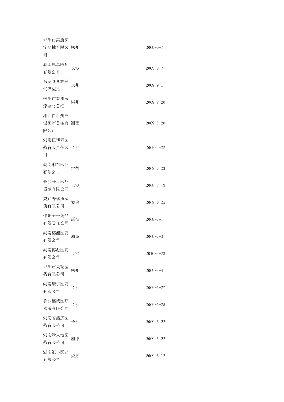 湖南省药品批发企业GSP目录_第3页
