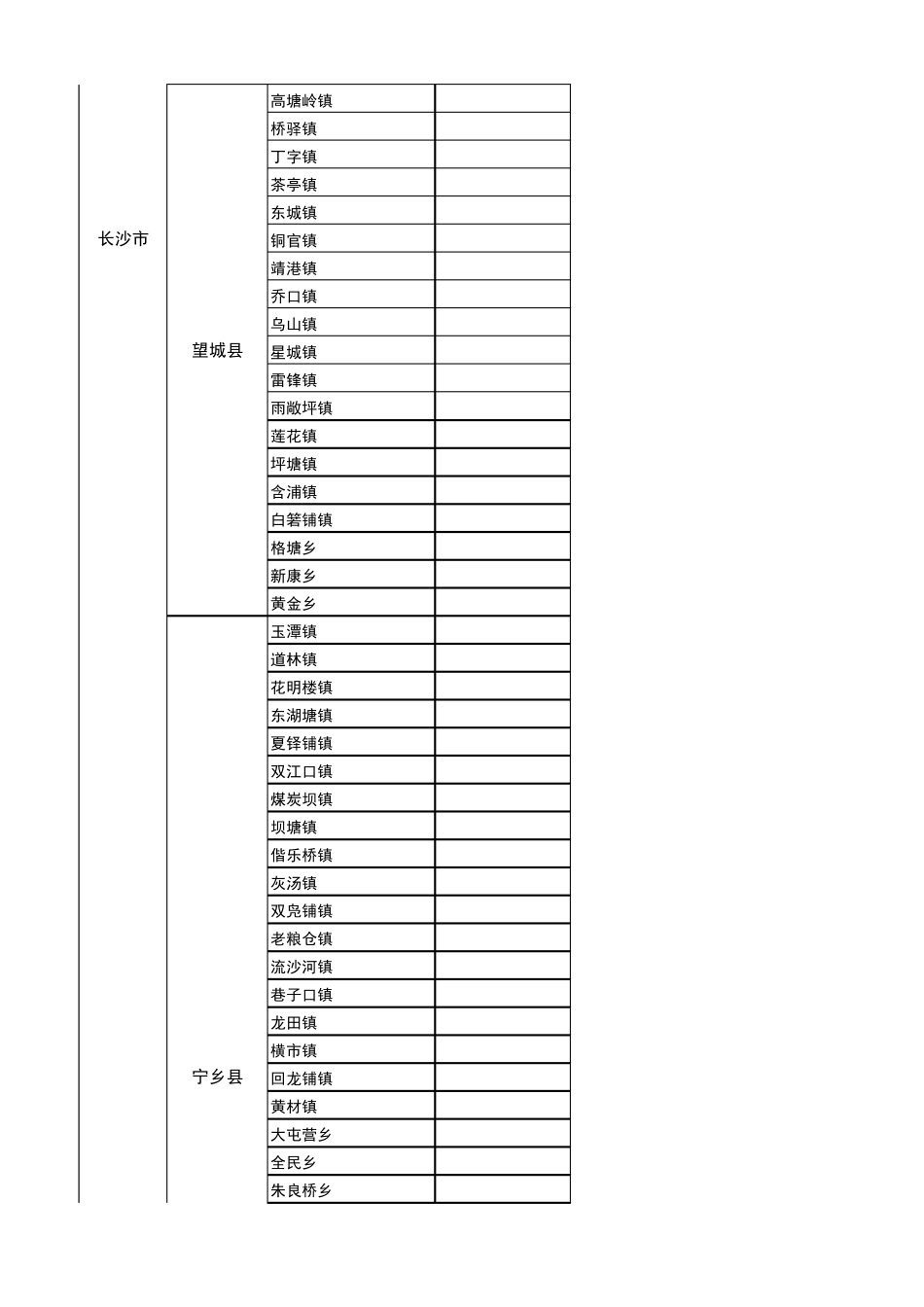 湖南省行政区域划分图(从省到乡镇,超值)_第3页