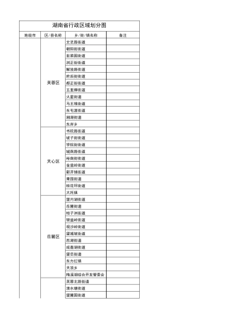 湖南省行政区域划分图(从省到乡镇,超值)