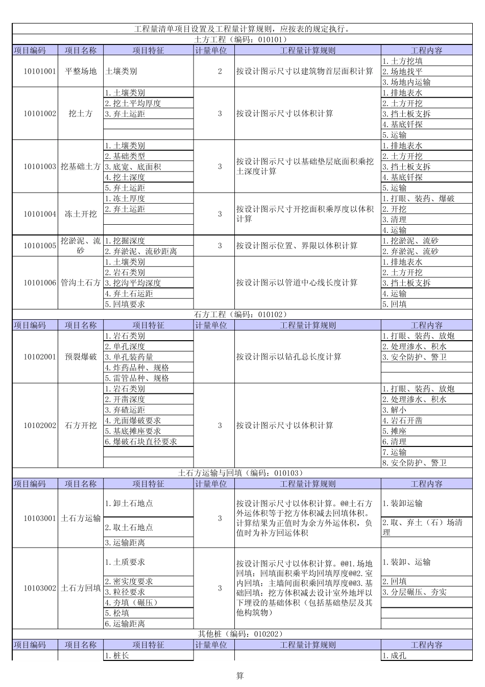 湖南省计价办法(清单工程量计算规则)_第1页