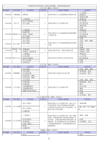 湖南省计价办法(清单工程量计算规则)