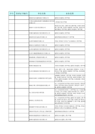 湖南省设计院信息