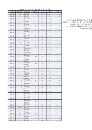 湖南省近五年本科一批各大学录取分数线