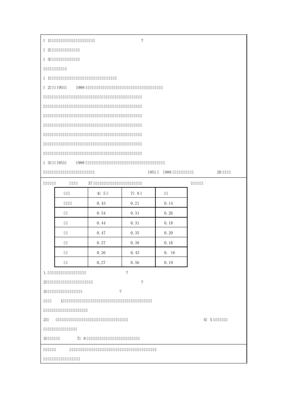 湖南省隆回县万和实验学校高中地理湘教版选修五教案2.2我国的干旱、洪涝、寒潮与台风_第3页