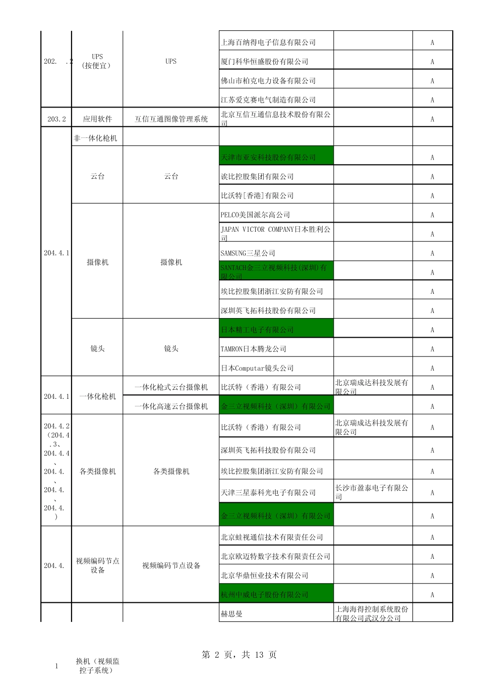 湖南省高速公路机电系统产品目录库b_第2页