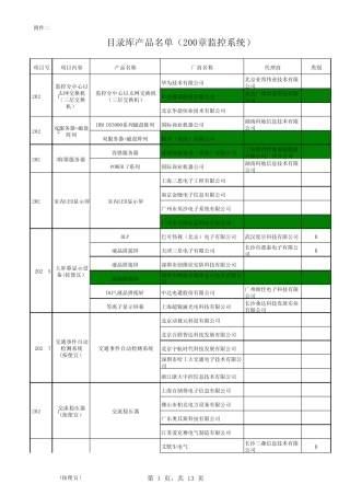 湖南省高速公路机电系统产品目录库b
