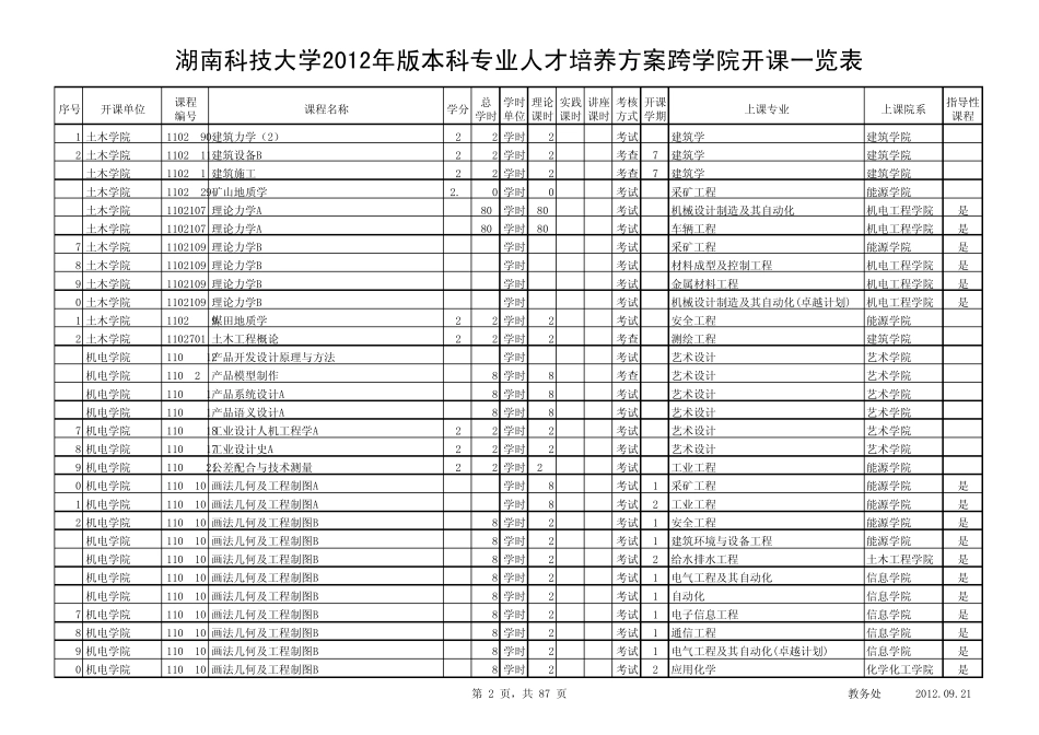 湖南科技大学2012年版本科专业人才培养方案跨学院开设课程一览表_第2页