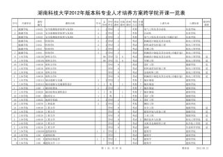 湖南科技大学2012年版本科专业人才培养方案跨学院开设课程一览表