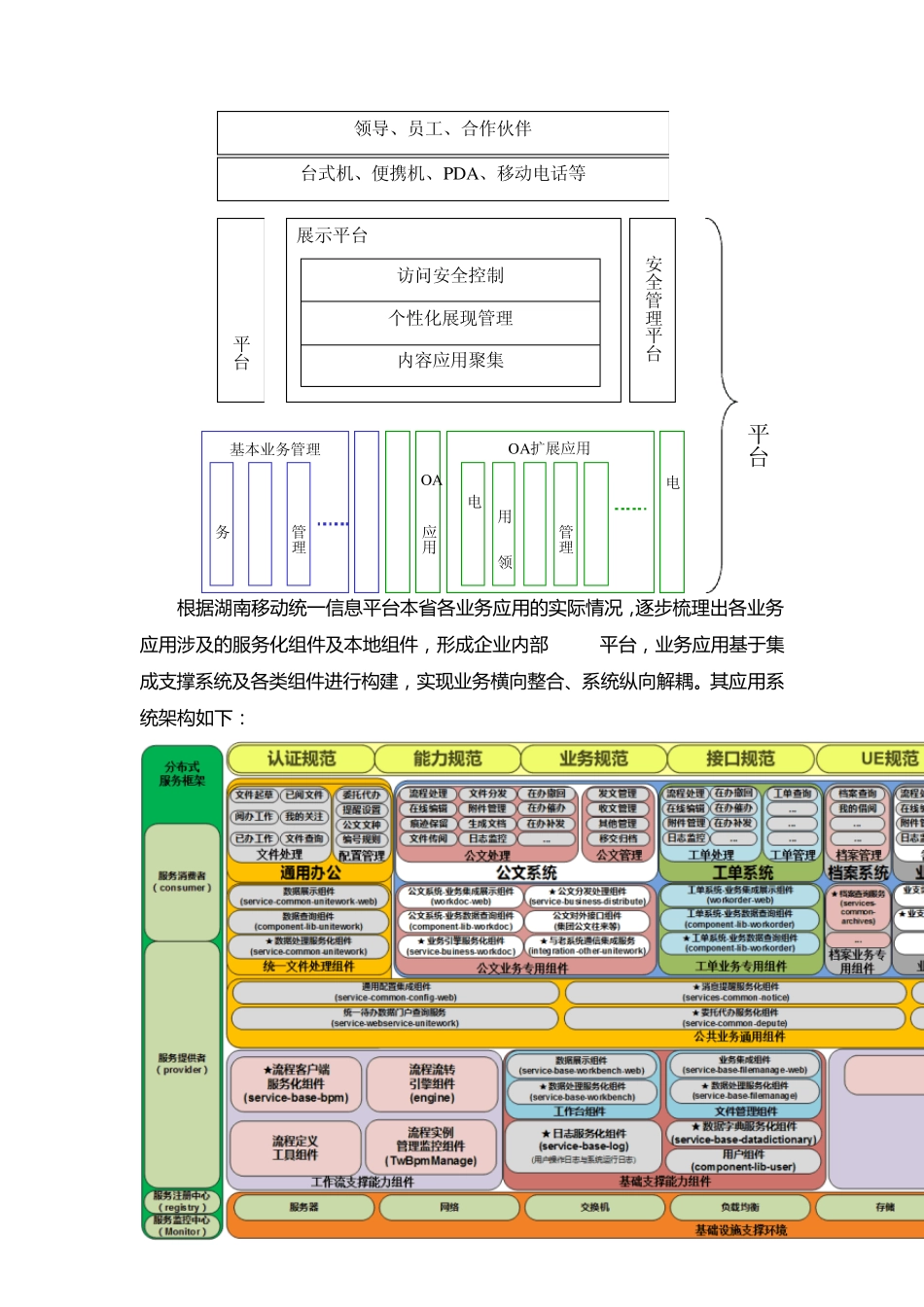湖南移动统一信息平台客户案例V1.0_第3页