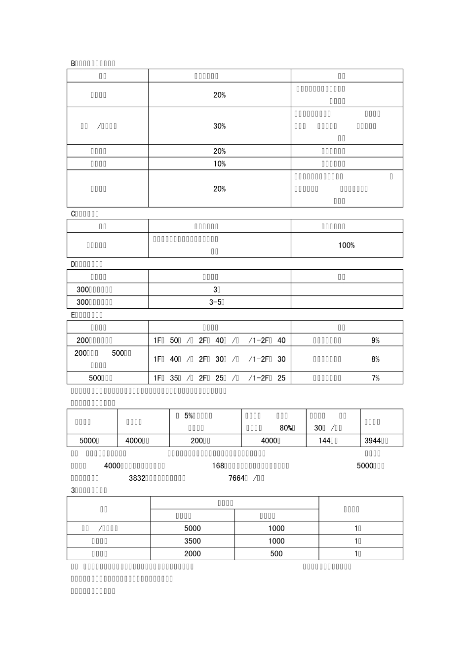 湖南衡阳商业执行方案_第3页