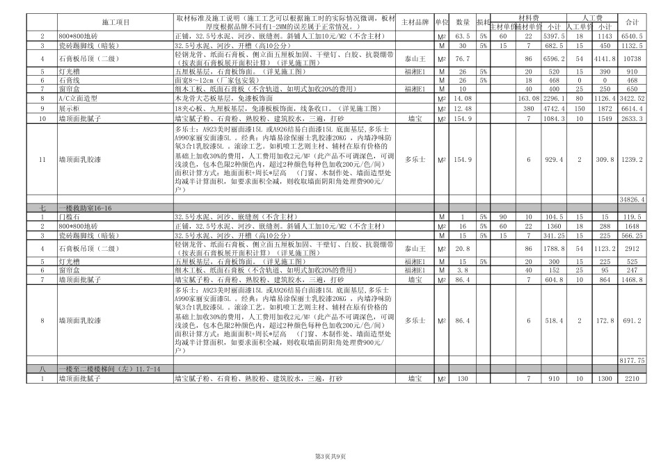 湖南装饰公司工装装修报价预算表2015年_第3页