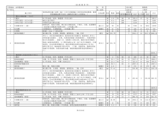 湖南装饰公司工装装修报价预算表2015年