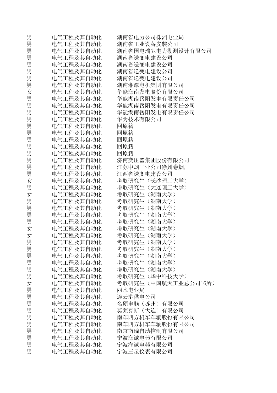 湖大08级毕业生就业情况_第3页