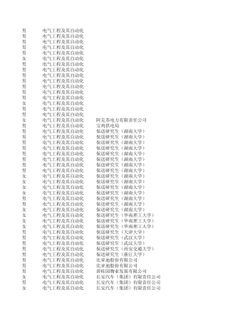 湖大08级毕业生就业情况
