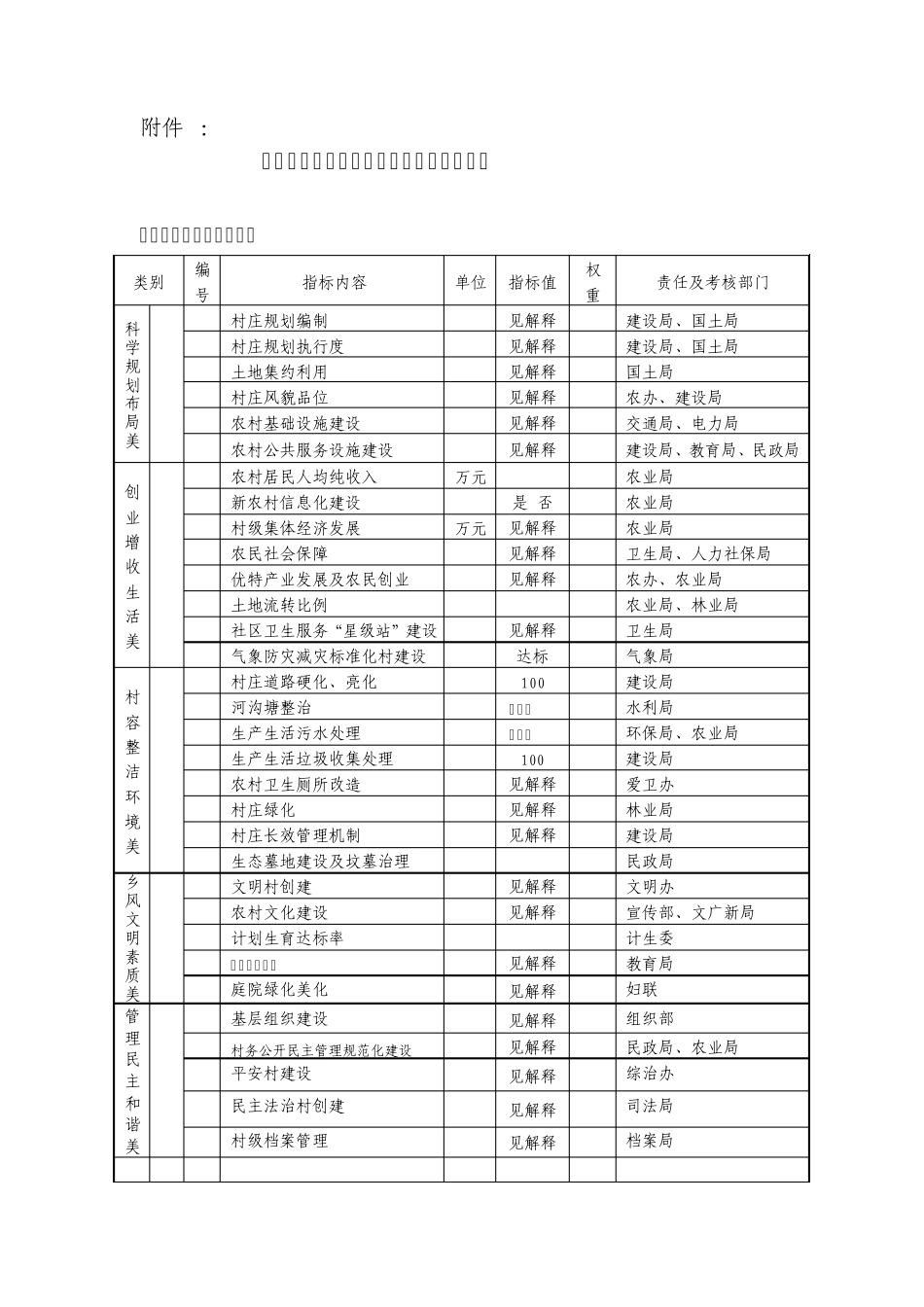 湖州市美丽乡村建设考核指标及计分办法_第1页