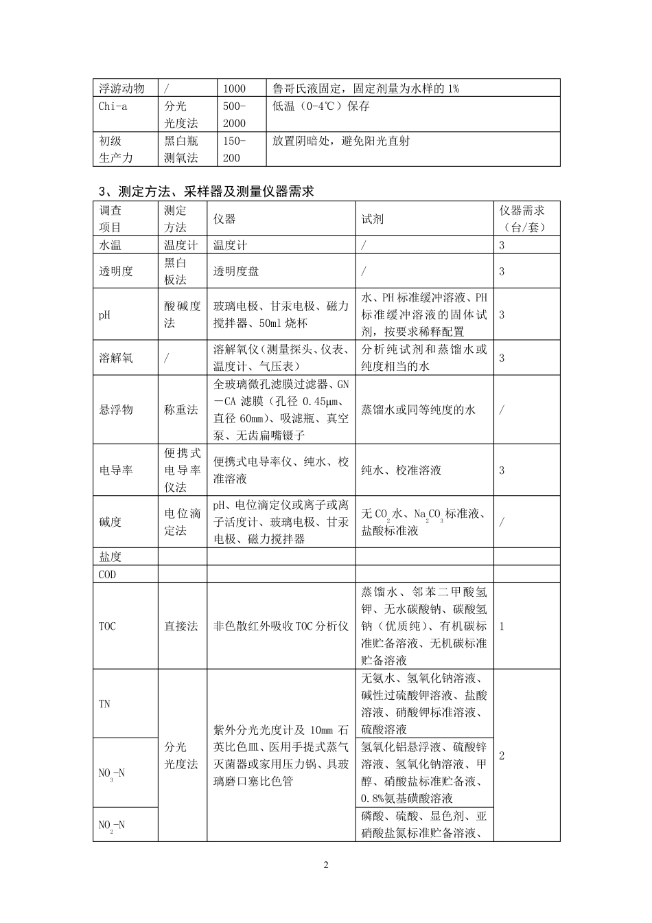 湖泊调查方案及要求_第2页