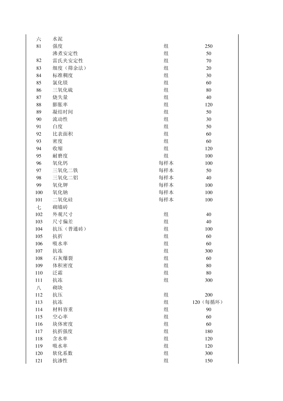 湘价服[2005]138号湖南省建设工程质量检测收费标准(附表)_第3页