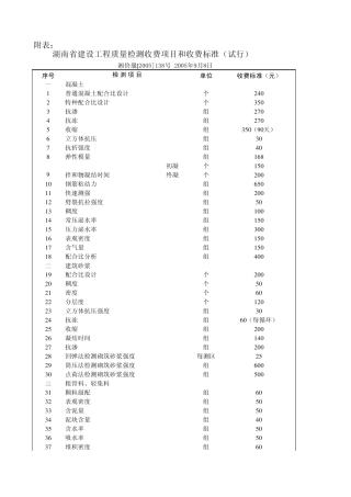 湘价服[2005]138号湖南省建设工程质量检测收费标准(附表)