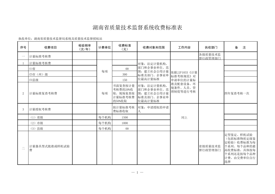 湘发改价费(2014)1039号附件_第1页