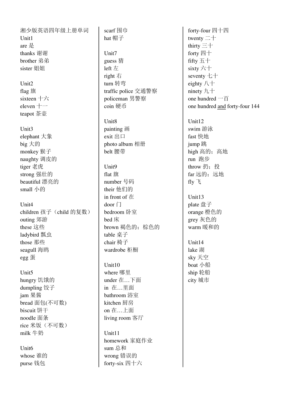 湘少版三至六年级英语单词汇总_第3页