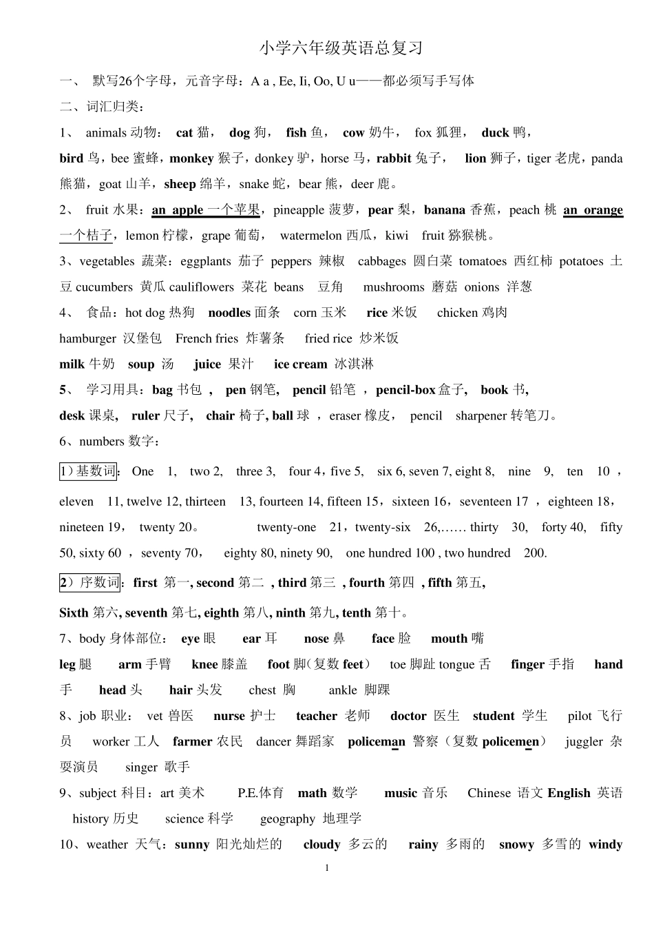湘少版小学六年级英语总复习_第1页