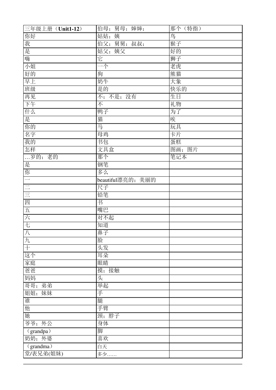 湘少版小学英语单词(含默写版)_第1页