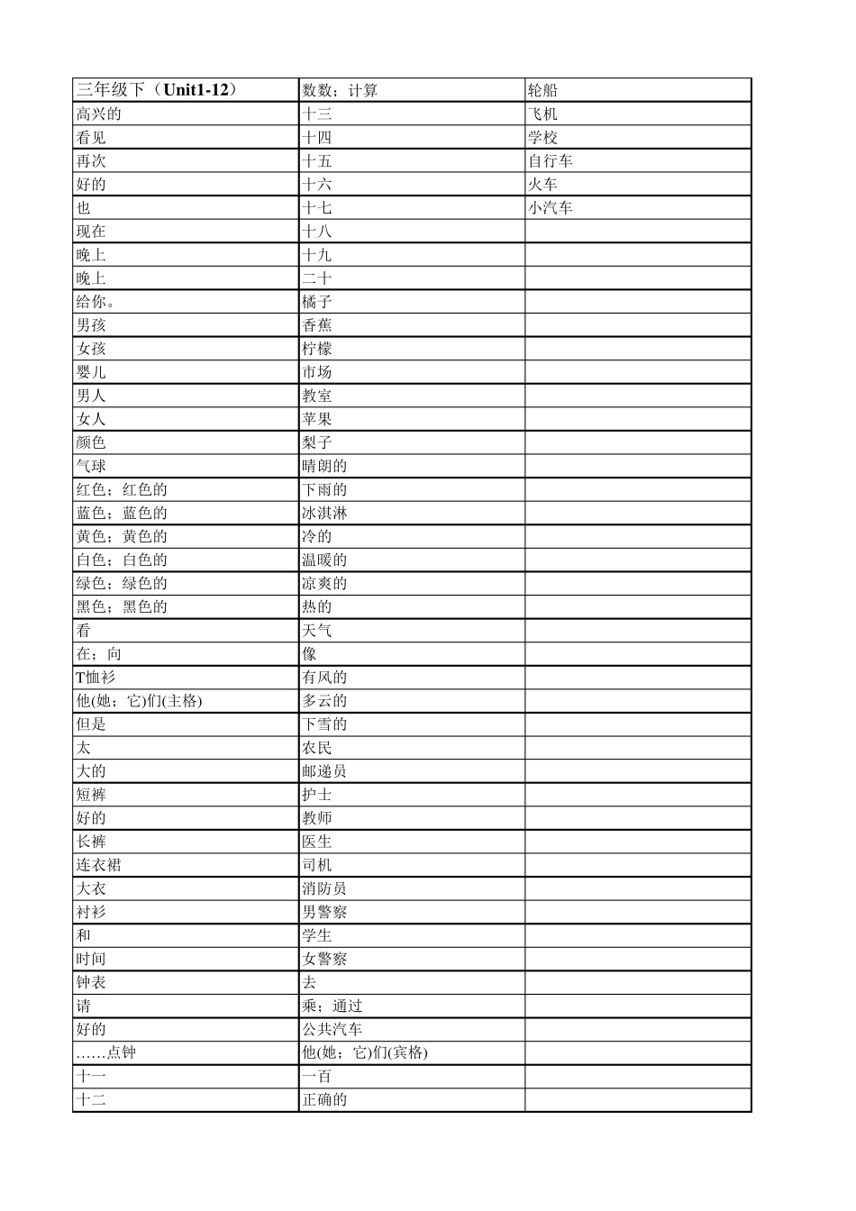 湘少版小学英语单词(含默写版)_第2页