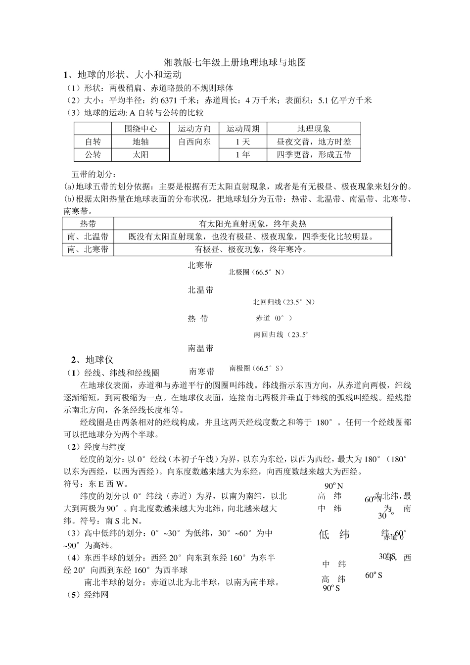 湘教版七年级地理上册知识点归纳_第1页
