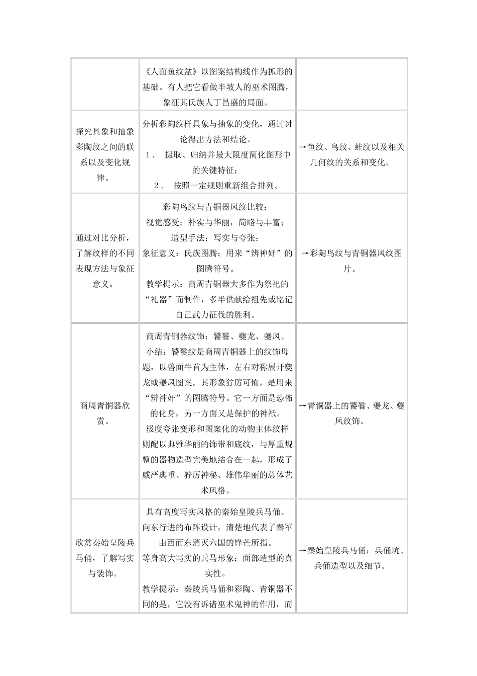 湘教版九年级美术上册教案全集_第2页