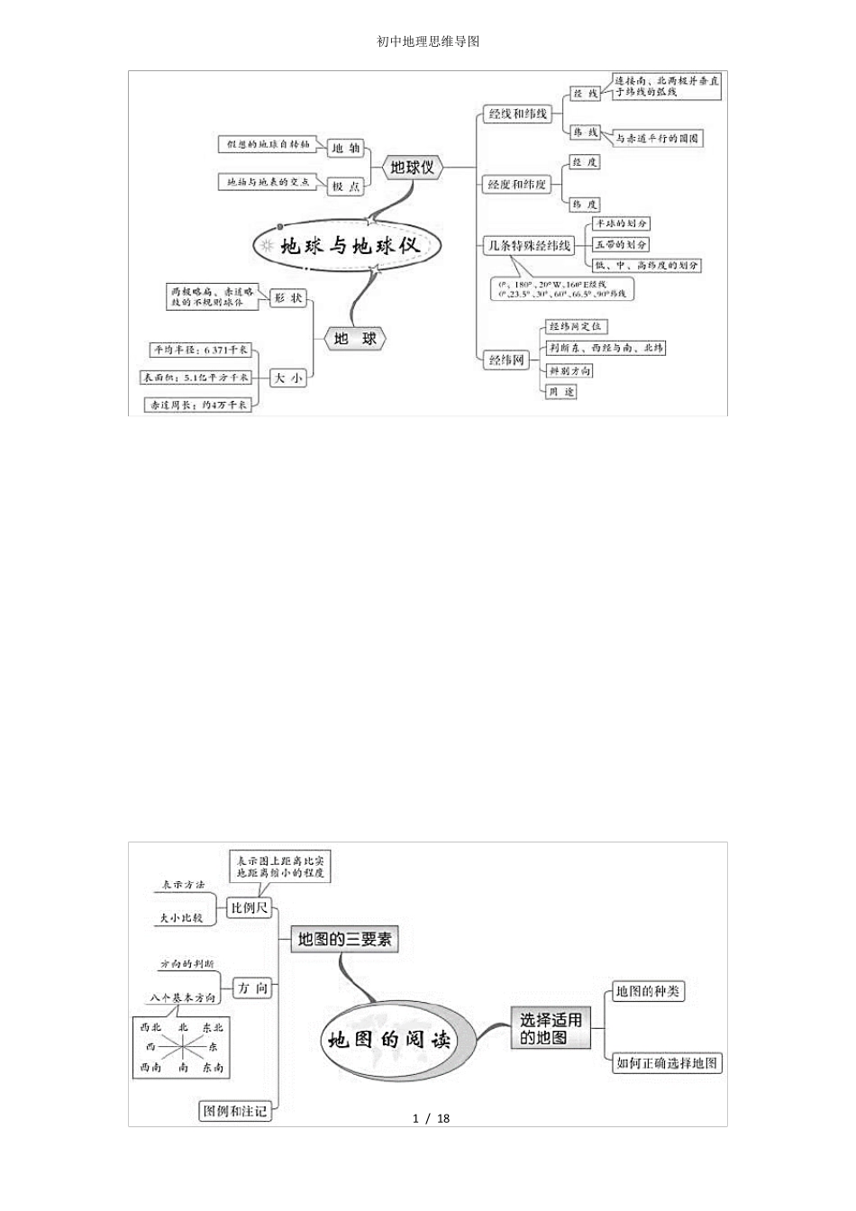 湘教版初中地理全册思维导图_第1页