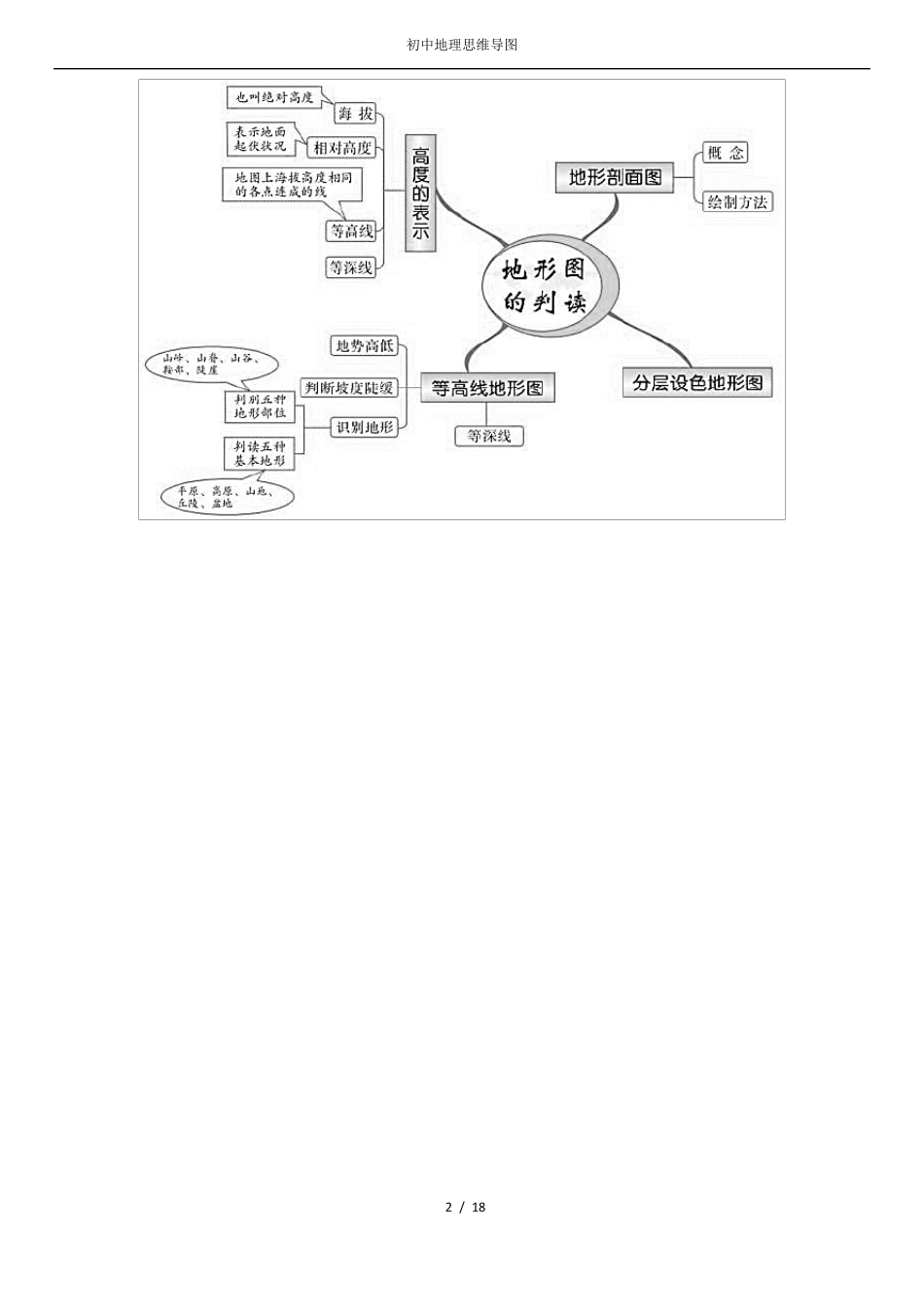 湘教版初中地理全册思维导图_第2页