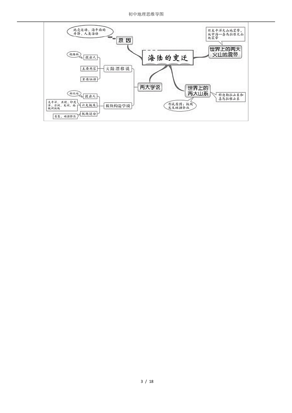 湘教版初中地理全册思维导图_第3页