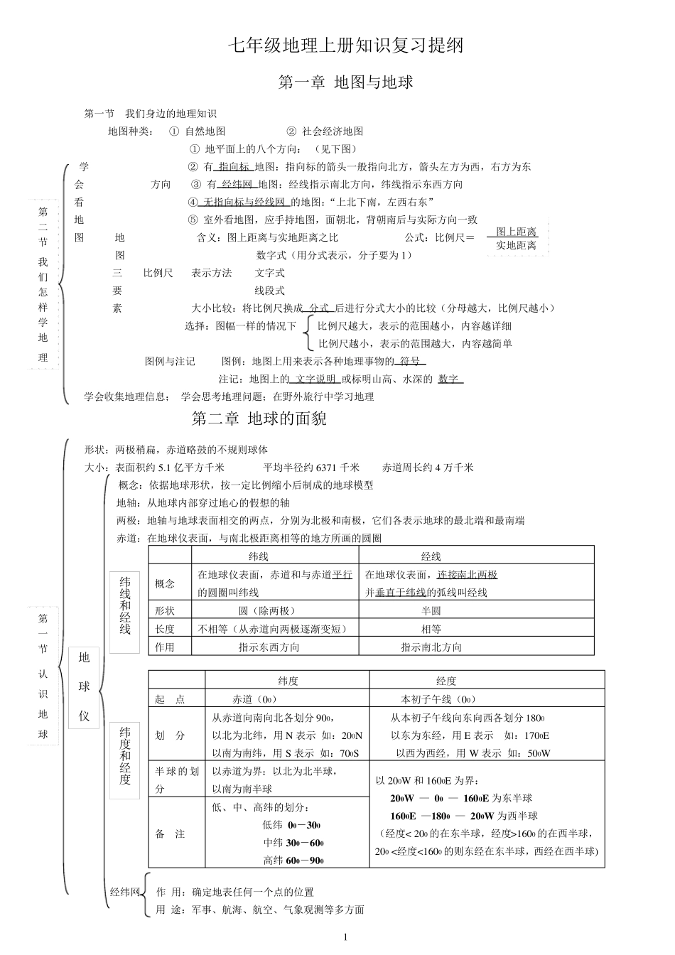 湘教版初二地理会考复习背诵提纲_第1页