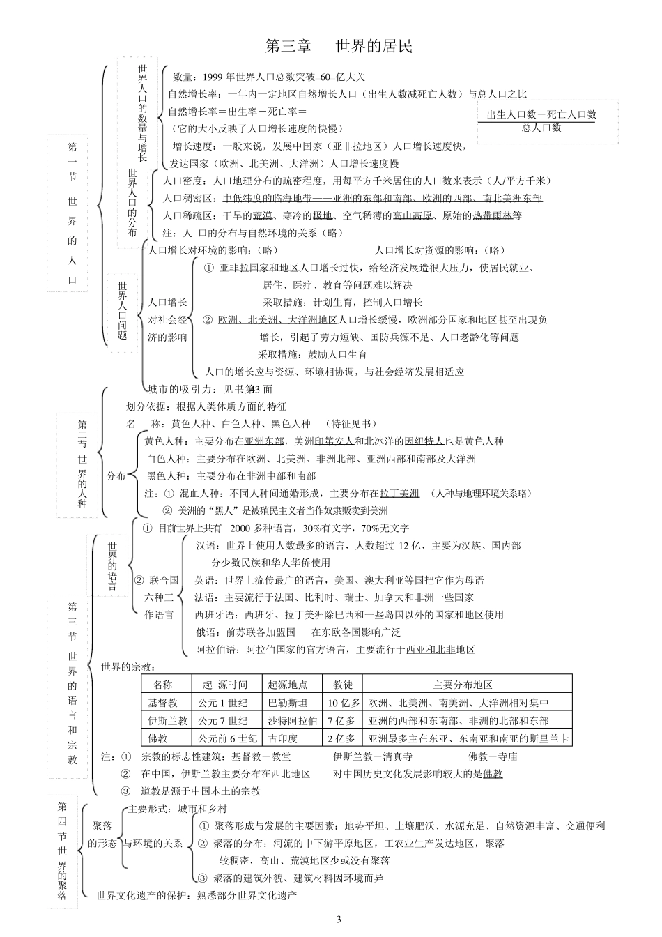 湘教版初二地理会考复习背诵提纲_第3页