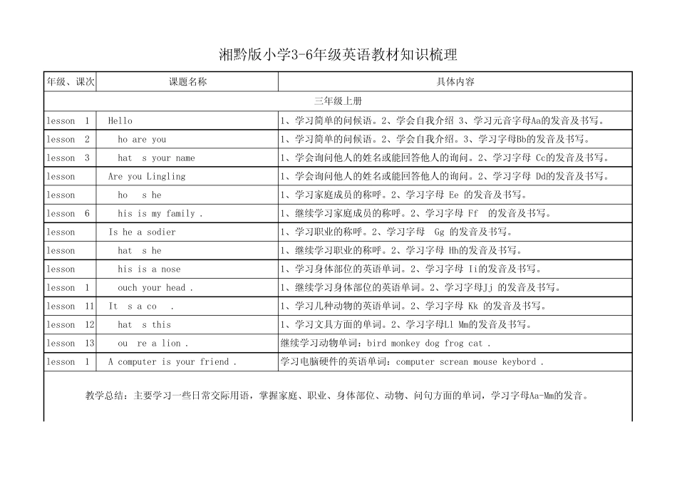 湘教版小学英语知识梳理_第1页