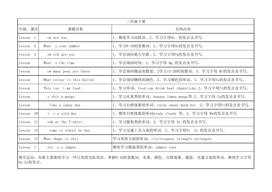 湘教版小学英语知识梳理_第2页