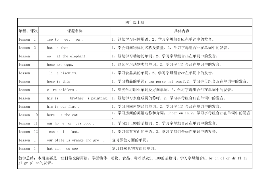 湘教版小学英语知识梳理_第3页