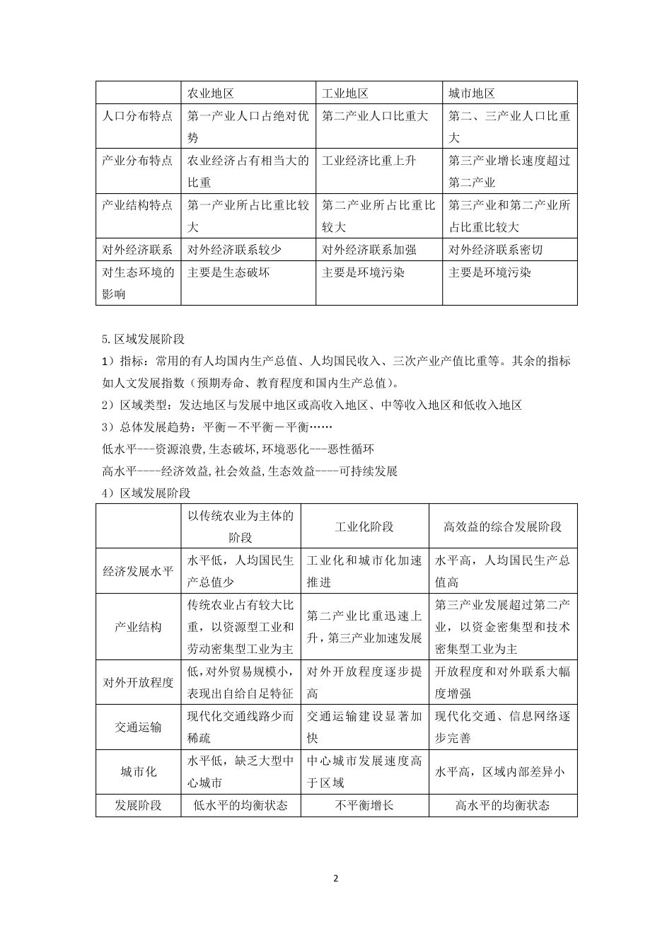 湘教版高中地理必修三第二章知识点总结_第2页