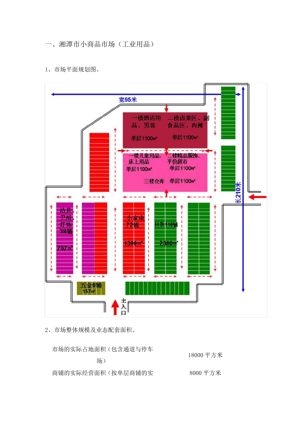 湘潭专业市场调研报告(完)_第2页