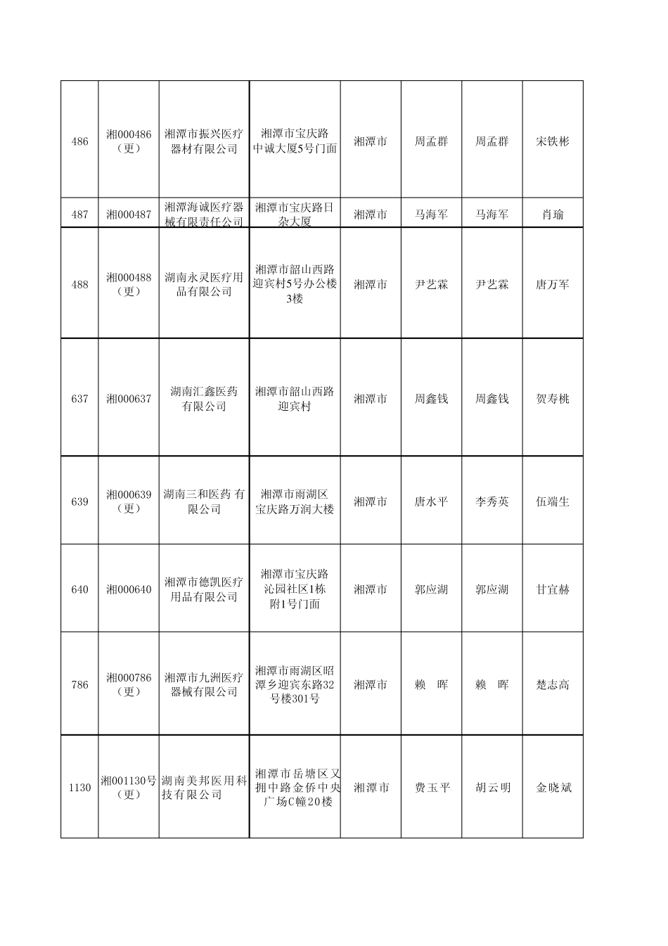 湘潭医疗器械经营公司_第2页