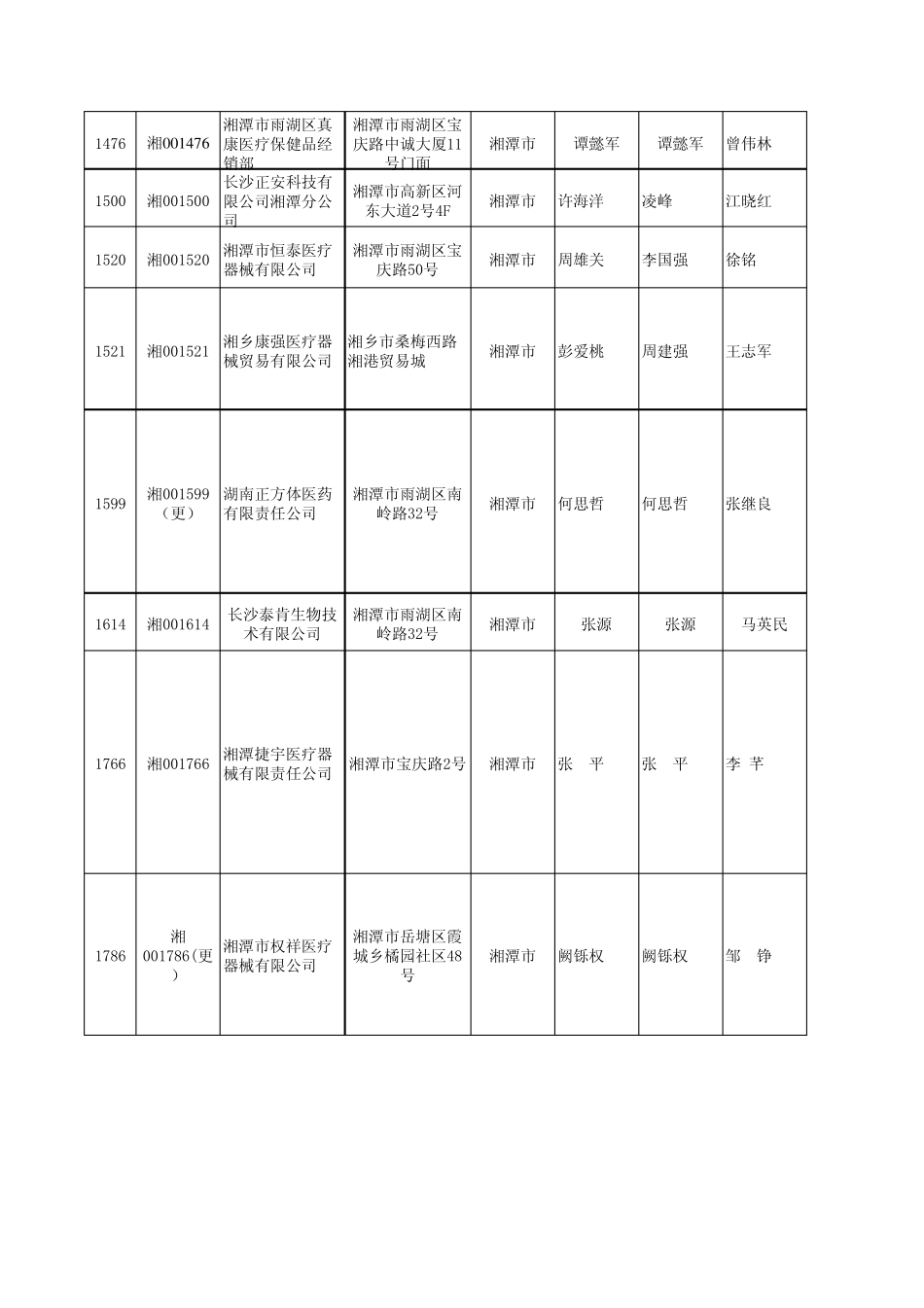 湘潭医疗器械经营公司_第3页