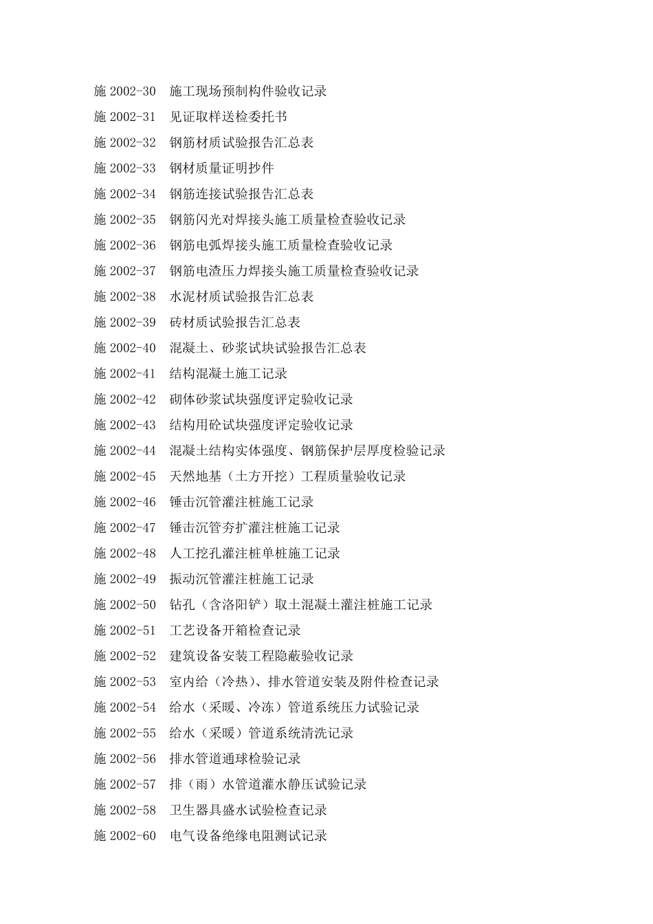 湘质监统施2002_第2页