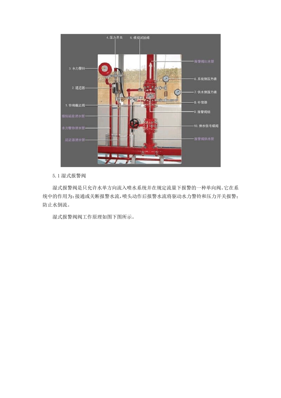 湿、干式自动喷水灭火系统图解_第3页