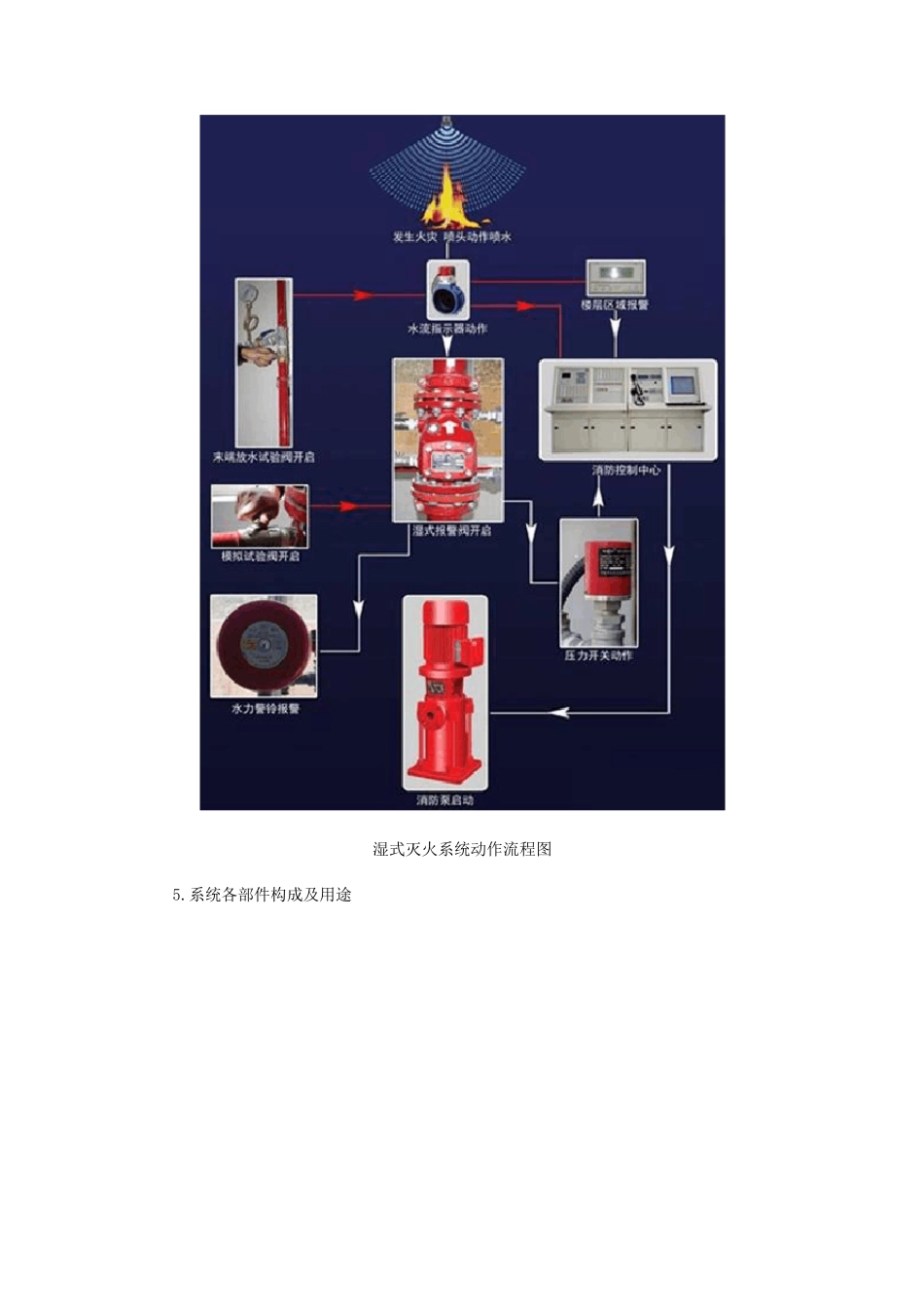 湿、干式自动喷水灭火系统消防设施操作图解_第2页