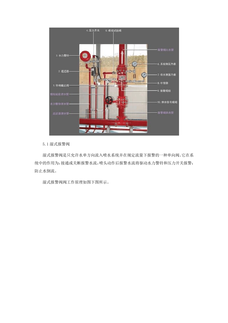 湿、干式自动喷水灭火系统消防设施操作图解_第3页
