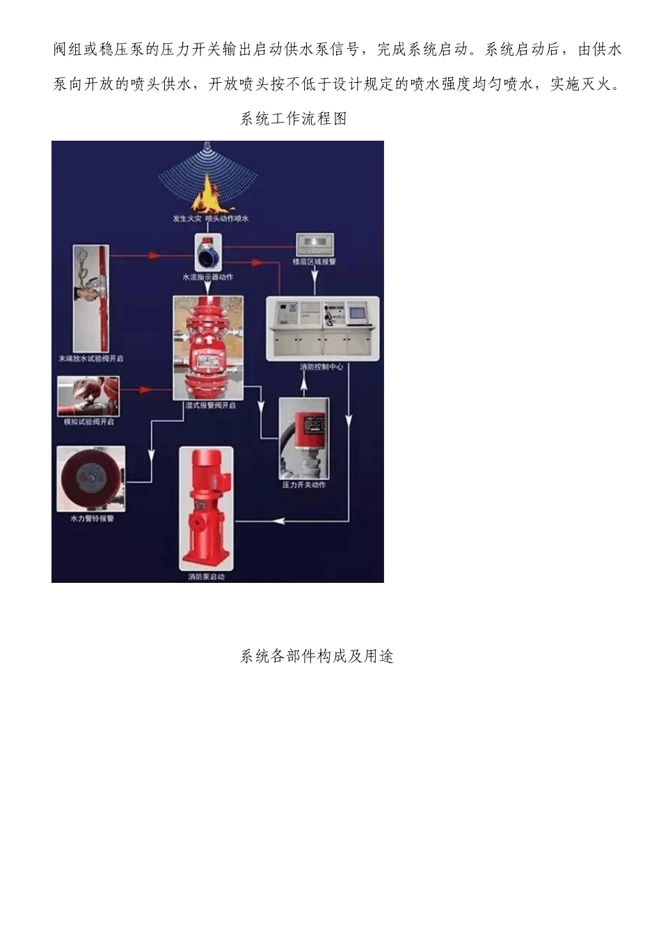 湿式报警系统_第2页