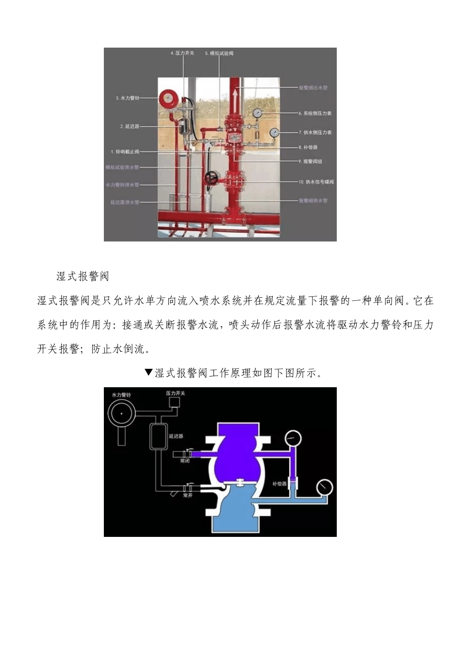 湿式报警系统_第3页
