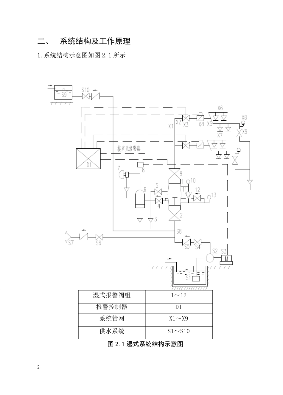 湿式报警阀说明书_第2页