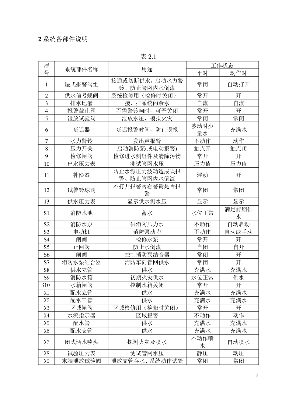 湿式报警阀说明书_第3页