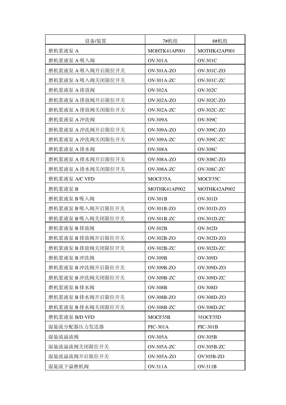 湿式球磨机运行说明_第2页